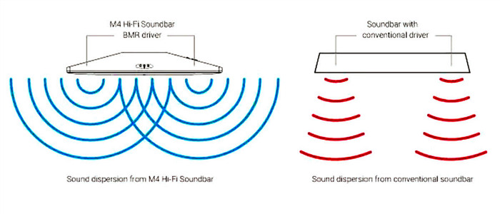 Q acoustics media4